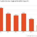 생각나우