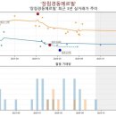 장림경동메르빌아파트 이미지