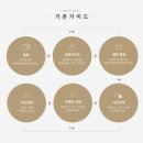 쓰리사이드스튜디오 이미지