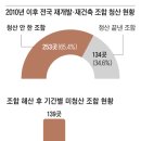 2023년 7월 18일(화요일) 경기북부 출석부 이미지