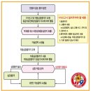 생명을 살리는 심폐소생술(CPR) | 🚨 단 4분, 생명을 살리는 결정적 순간! CPR 심폐소생술 &amp; AED 사용법 완벽 가이드