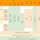 커피한잔할래요 - 천안시 동남구 봉명8길 64 | 커피한잔할래요