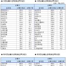 (주식)코스피 기관/외국인 매매동향(9/15 3시) 이미지