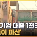 쓰러지는 중소기업‥내수침체에 직격탄 /MBC 중소기업에 풀린 은행 돈 1천조 육박… 이미지