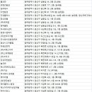 광산구-118 이미지