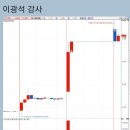 2월 24일 - 대원전선, 2일보유(7.03%) - 이광석님 이미지