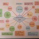 조선시대 마인드맵 | [초성 독서맵] 동아일보 기사로 만나는 '단원 김홍도의 시대와 그림