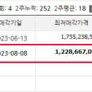 의료법인 효심의료재단 네이버블로그