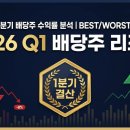 원성상회 - 12305 | 2026년 1분기 배당주 수익률 분석 | BEST/WORST 종목 공개