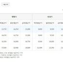 제니텔 이미지