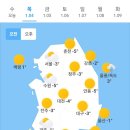 오늘의 날씨🌞☔️☃️, 2024년 1월 4일 목요일 이미지