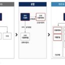 디엘코퍼레이션 이미지