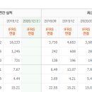태영종합개발