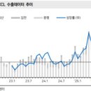(주)두산전자김천공장 네이버블로그