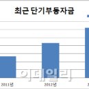 부동2 이미지