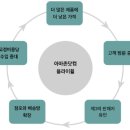 『비즈니스 모델을 혁신하는 5가지 길(3/4)』 2022년 09월 3주차(247회) 이미지