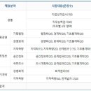 NCS 이미지
