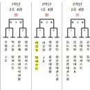 감일퍼스트 태권도 이미지