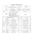 (주)경진이앤지 이미지