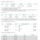 제이캐슬레지던스 이미지