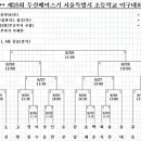 제25회 두산베어스기 서울특별시 초등학교 야구대회 대진표 이미지