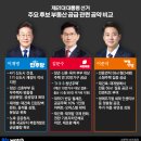 대우그룹지주회사 이미지