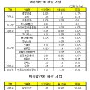 [명동어음풍향계]카드깡단속..엎친데 덮친격 이미지