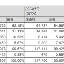 (주)레이크머티리얼즈 이미지
