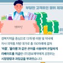 (주)경보제약의 부당한 고객유인행위 제재 이미지