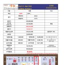 프랜차이즈 새늘