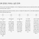 ## 🌀 중복 콘텐츠로 오해받는 티스토리 글, 이렇게 쓰면 괜찮습니다