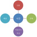 [서울,국어교육과출신,입시학원강사,재수생전문] 언어 영역 3개월 완성 프로젝트 이미지