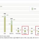 탑태양 태양광발전소 이미지