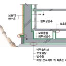 하이니스