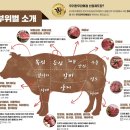 여울목생고기 이미지