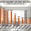 지에스건설㈜ 이미지