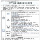 국가자격검정 인정신분증 범위 조정 안내 이미지