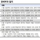 수혜무역