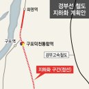 철도 지하화, 10월까지 신청받아 연말 1차 사업 선정 이미지