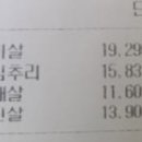 한우면우촌리 - 강동구 고덕로 390 | 한우면우촌리