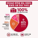 누리애드 | 저작권 없는 이미지 사이트, 블로그에 3달 동안 직접 써본 솔직한 후기