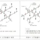 (주)신동아이엔지 이미지