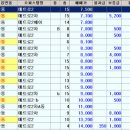 메트로팰리스1 B 이미지