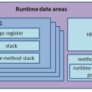 JAVA ③ method 이미지