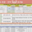 오남고등학교 네이버블로그