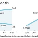 [SAT TOPIC 1/23] Changing lifestyles drive convenience profits 이미지