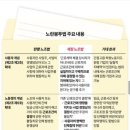 與 끝내 ‘노란봉투법’ 통과 이미지