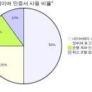 처음부터 끝까지 | 네이버 인증 앱 설정 방법, 처음부터 끝까지 솔직 후기로 알려드릴게요