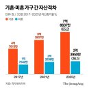 자산삼거리로 네이버블로그