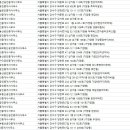 신환공인중개사 이미지